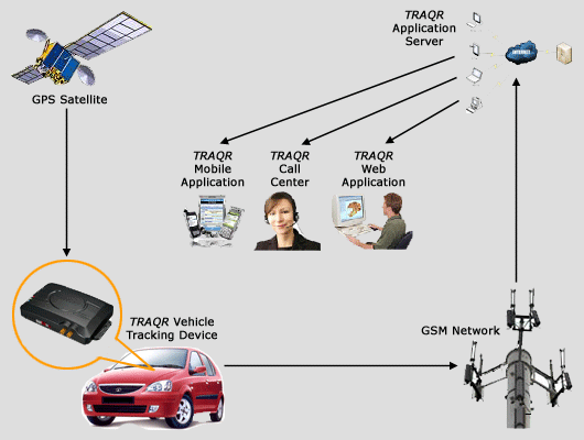 How does GPS Vehicle Tracking, Asset Protection, and Fleet & Workforce Management work?